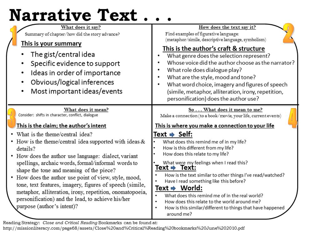 What is narrative style essay