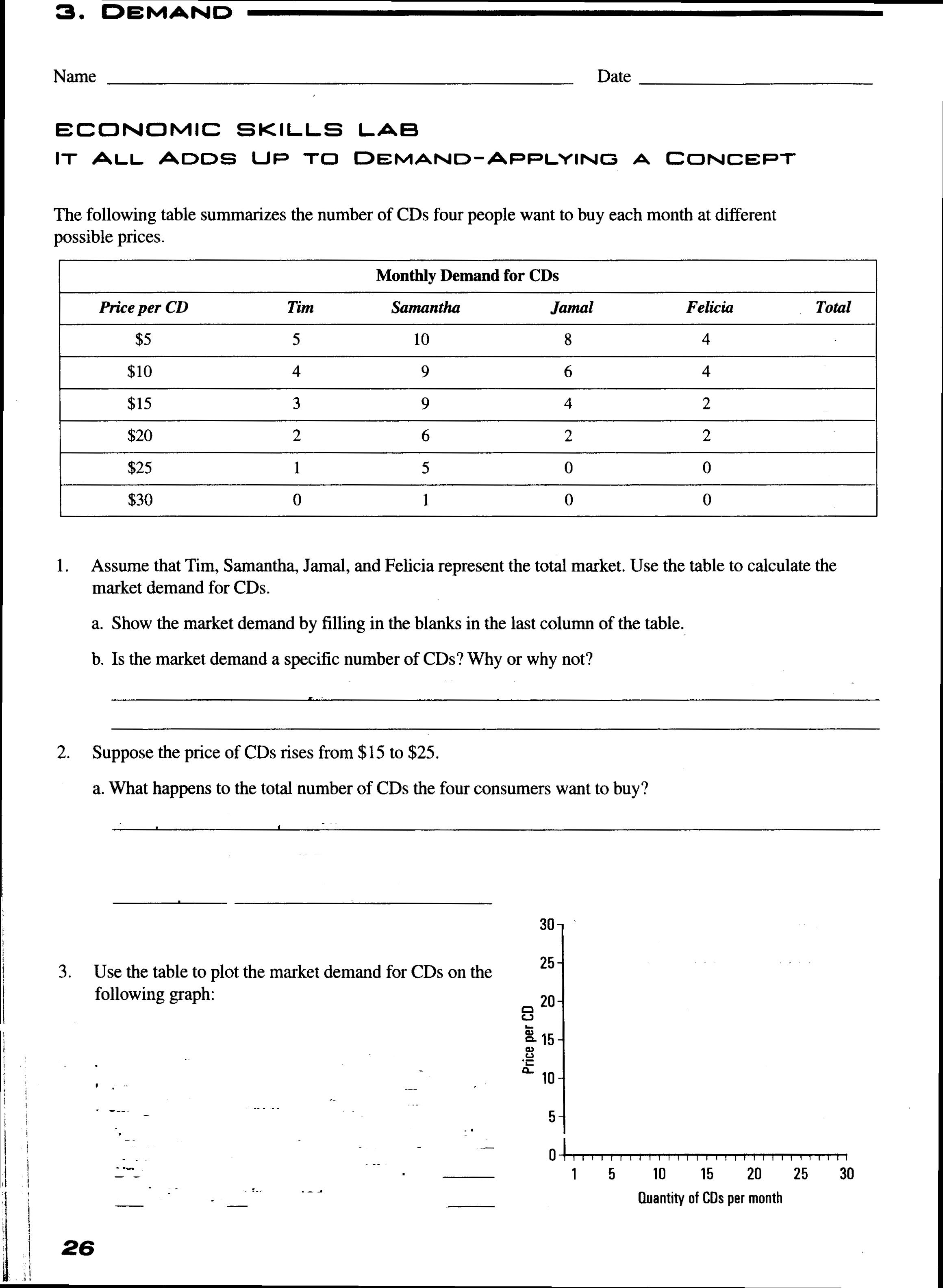 demand curve practice worksheet In Supply And Demand Worksheet