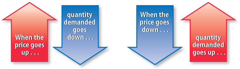 What Is An Expansion Demand Definition