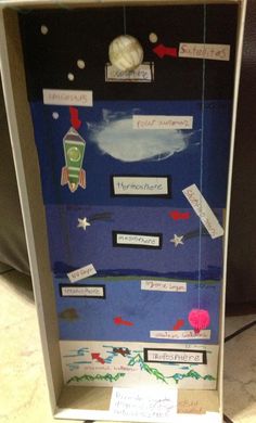 Atmosphere project » Mrs. Hussein 7th grade Blog