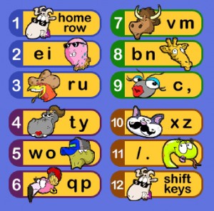 dance-mat-typing-ss