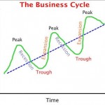 businesscycle_1