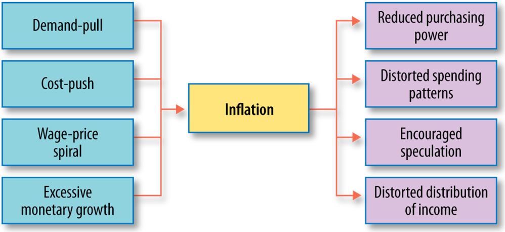 Economics – 12/13/13 Mr. Farhoud Classes