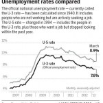 Unemployment graph