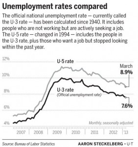 Unemployment graph