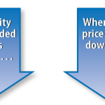 Law of Demand