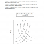 Changes in Demand & Supply