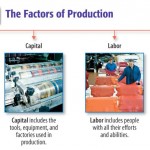 Factors of Production