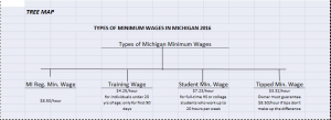 michigan-minimum-wage-2016
