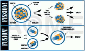 fission-fusion