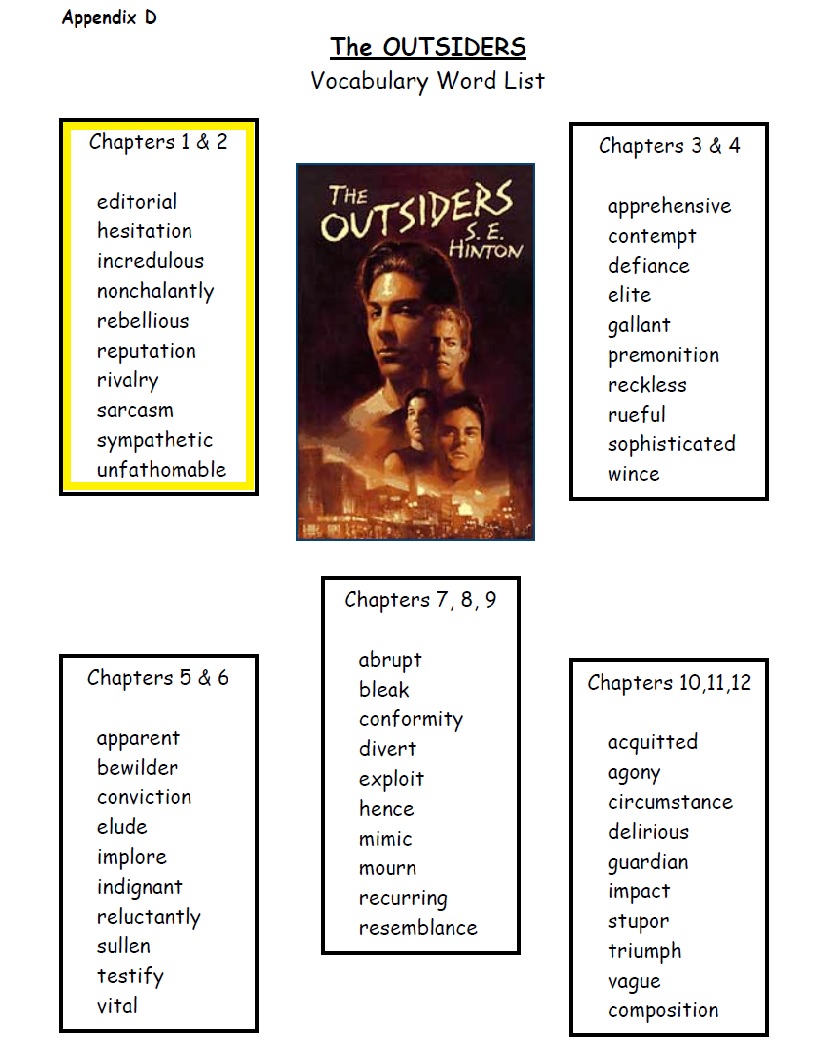 Vocabulary Performance Chart Answers Chapter 1