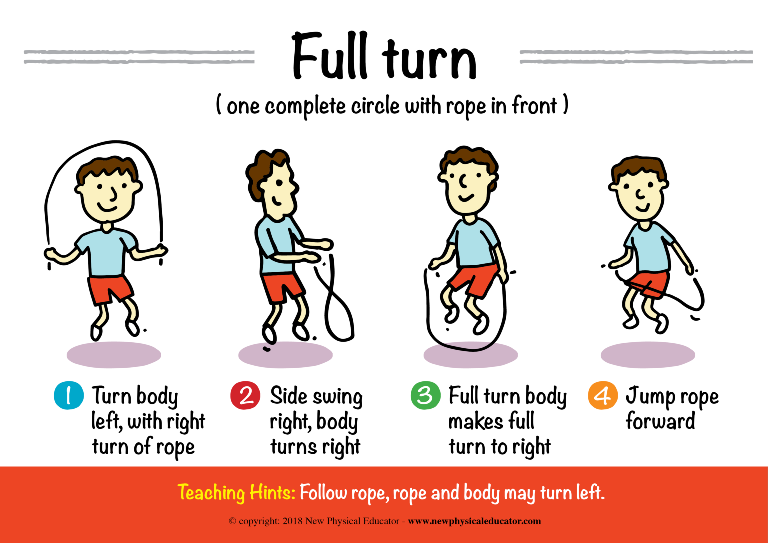 More Jump Rope | Johnny Borg Physical Education