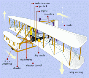 aircraft