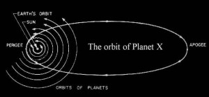 orbit-of-planet-x