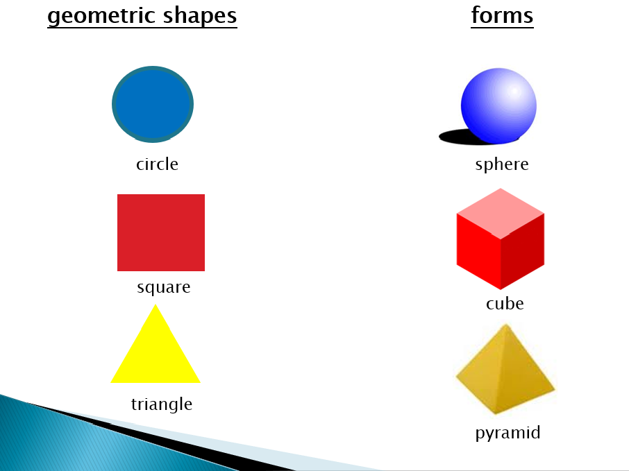 2D (Shape) vs 3D (Form) Ms. Kobeissi's Art Room!