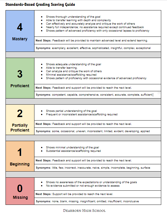 Standards-Based Grading | Ms. Kubicek