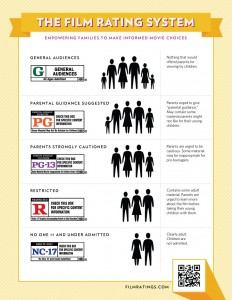 mpaa_ratings-poster-qr
