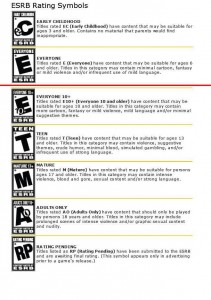 rating