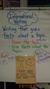 info-writing
