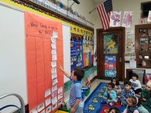 We graphed our our favorite candy to use our opinions to answer; Which candy do you like the best?