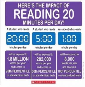 Read with your child for 20 minutes a day! :)