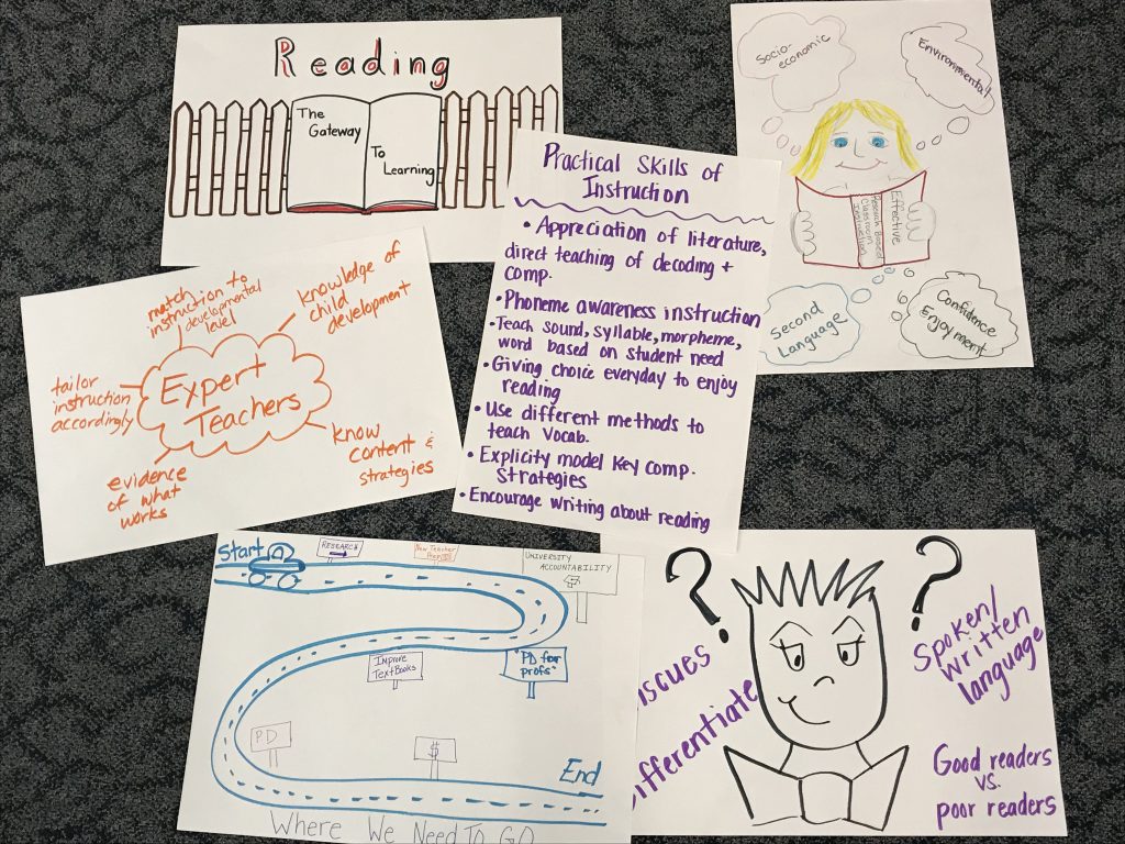 Visual posters describing the elements of effective reading instruction.