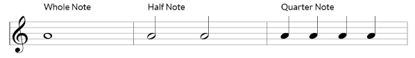 Music Theory for Guitarists - note duration