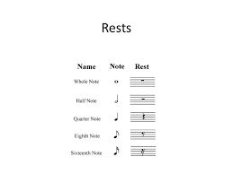 Note Duration and Reading Rhythms - Recorder Support
