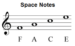Music note names on staff and piano keyboard, time values and symbols