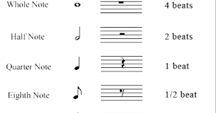 Basic Music Theory - 1st Post - Notes, Rests, and Note Particulars
