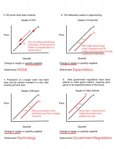 Supply Worksheet