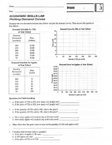 Demand worksheet