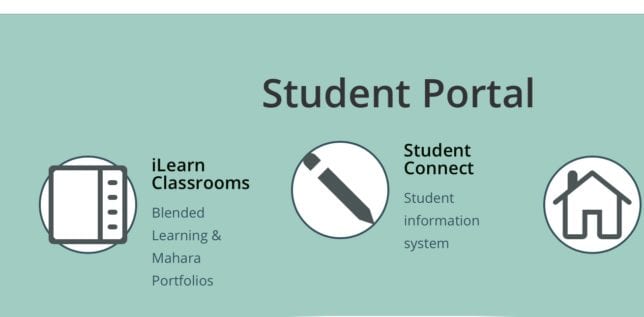 This image has an empty alt attribute; its file name is Student-Portal-iLearn-644x317.jpg