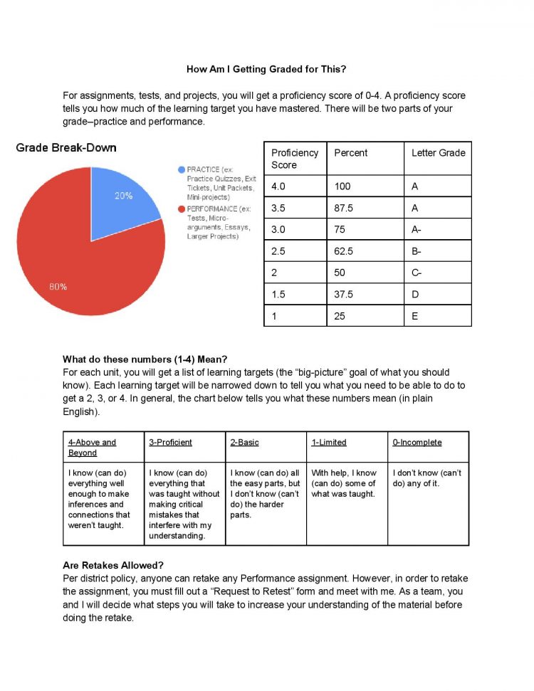 Grading Policy Ms. Pius' Economics Class