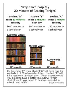why-cant-i-skip-reading