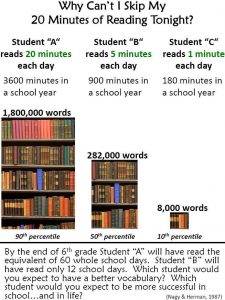 Reading Statistics