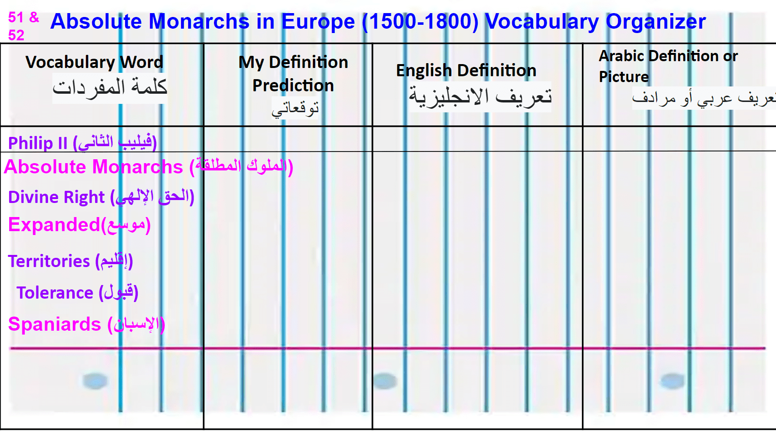 51. Absolute Monarchs in Europe Vocabulary Organizer – Ms. Saghir's