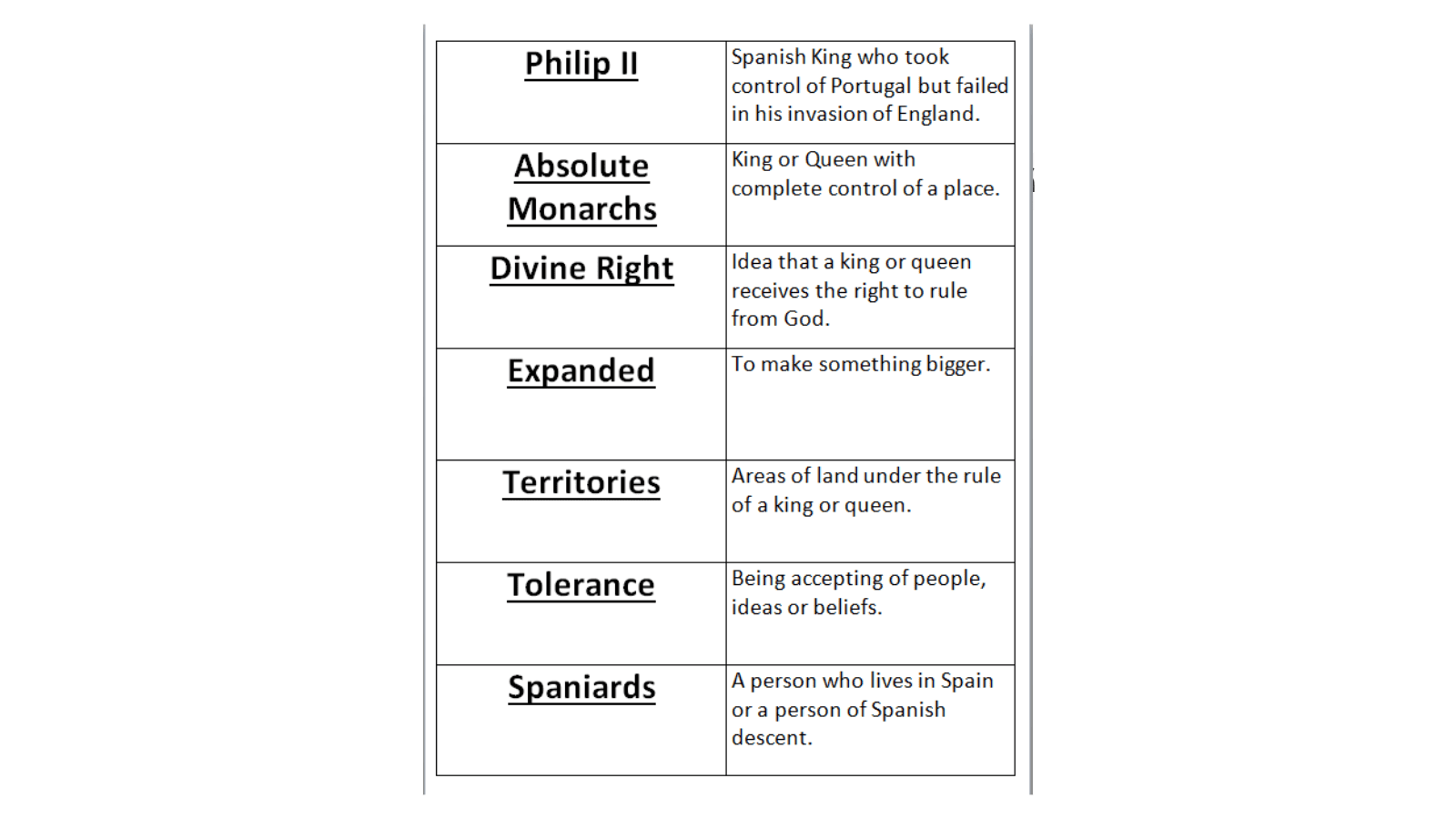 51. Absolute Monarchs in Europe Vocabulary Organizer – Ms. Saghir's
