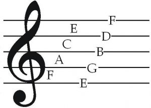 staff-with-letter-names