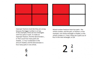 fractions