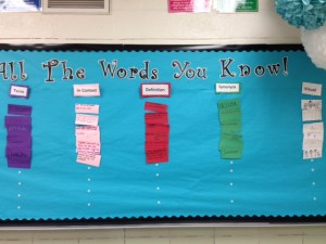 Divergent Word Wall1