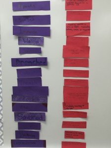 Term and Def.