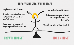 seesaw-brain
