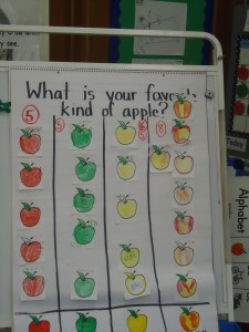 apple graph sept. 22 2014 014